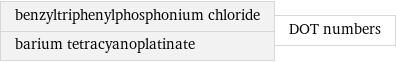 benzyltriphenylphosphonium chloride barium tetracyanoplatinate | DOT numbers