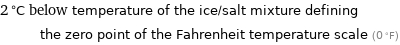 2 °C below temperature of the ice/salt mixture defining the zero point of the Fahrenheit temperature scale (0 °F)