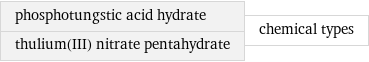 phosphotungstic acid hydrate thulium(III) nitrate pentahydrate | chemical types