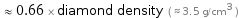  ≈ 0.66 × diamond density ( ≈ 3.5 g/cm^3 )