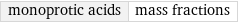 monoprotic acids | mass fractions