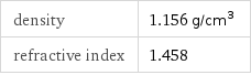 density | 1.156 g/cm^3 refractive index | 1.458