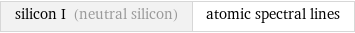 silicon I (neutral silicon) | atomic spectral lines