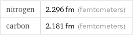 nitrogen | 2.296 fm (femtometers) carbon | 2.181 fm (femtometers)