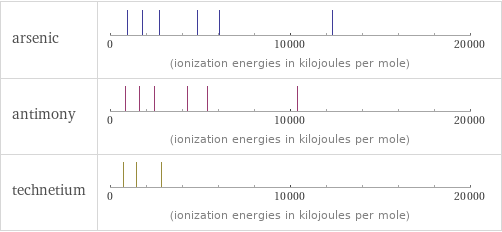 Reactivity