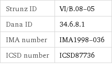Strunz ID | VI/B.08-05 Dana ID | 34.6.8.1 IMA number | IMA1998-036 ICSD number | ICSD87736