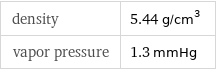 density | 5.44 g/cm^3 vapor pressure | 1.3 mmHg