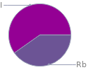 Mass fraction pie chart