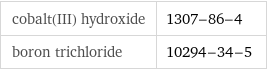 cobalt(III) hydroxide | 1307-86-4 boron trichloride | 10294-34-5