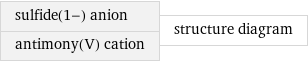 sulfide(1-) anion antimony(V) cation | structure diagram