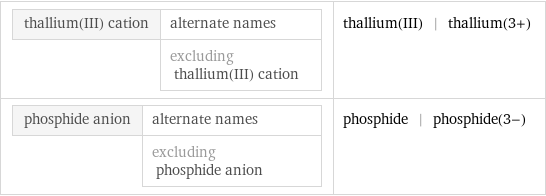 thallium(III) cation | alternate names  | excluding thallium(III) cation | thallium(III) | thallium(3+) phosphide anion | alternate names  | excluding phosphide anion | phosphide | phosphide(3-)
