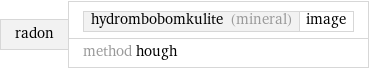 radon | hydrombobomkulite (mineral) | image method hough