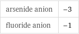 arsenide anion | -3 fluoride anion | -1