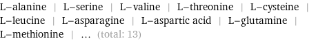 L-alanine | L-serine | L-valine | L-threonine | L-cysteine | L-leucine | L-asparagine | L-aspartic acid | L-glutamine | L-methionine | ... (total: 13)