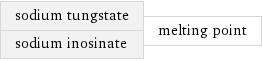 sodium tungstate sodium inosinate | melting point