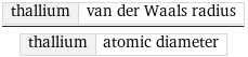thallium | van der Waals radius/thallium | atomic diameter