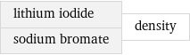 lithium iodide sodium bromate | density