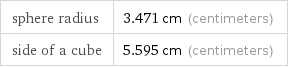 sphere radius | 3.471 cm (centimeters) side of a cube | 5.595 cm (centimeters)