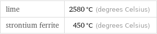 lime | 2580 °C (degrees Celsius) strontium ferrite | 450 °C (degrees Celsius)