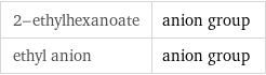 2-ethylhexanoate | anion group ethyl anion | anion group