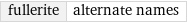 fullerite | alternate names