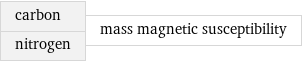 carbon nitrogen | mass magnetic susceptibility