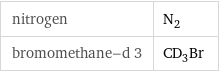 nitrogen | N_2 bromomethane-d 3 | CD_3Br