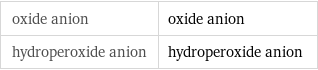 oxide anion | oxide anion hydroperoxide anion | hydroperoxide anion