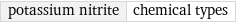 potassium nitrite | chemical types