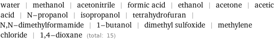 water | methanol | acetonitrile | formic acid | ethanol | acetone | acetic acid | N-propanol | isopropanol | tetrahydrofuran | N, N-dimethylformamide | 1-butanol | dimethyl sulfoxide | methylene chloride | 1, 4-dioxane (total: 15)