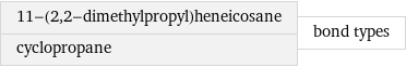 11-(2, 2-dimethylpropyl)heneicosane cyclopropane | bond types