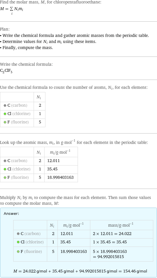 Find the molar mass, M, for chloropentafluoroethane: M = sum _iN_im_i Plan: • Write the chemical formula and gather atomic masses from the periodic table. • Determine values for N_i and m_i using these items. • Finally, compute the mass. Write the chemical formula: C_2ClF_5 Use the chemical formula to count the number of atoms, N_i, for each element:  | N_i  C (carbon) | 2  Cl (chlorine) | 1  F (fluorine) | 5 Look up the atomic mass, m_i, in g·mol^(-1) for each element in the periodic table:  | N_i | m_i/g·mol^(-1)  C (carbon) | 2 | 12.011  Cl (chlorine) | 1 | 35.45  F (fluorine) | 5 | 18.998403163 Multiply N_i by m_i to compute the mass for each element. Then sum those values to compute the molar mass, M: Answer: |   | | N_i | m_i/g·mol^(-1) | mass/g·mol^(-1)  C (carbon) | 2 | 12.011 | 2 × 12.011 = 24.022  Cl (chlorine) | 1 | 35.45 | 1 × 35.45 = 35.45  F (fluorine) | 5 | 18.998403163 | 5 × 18.998403163 = 94.992015815  M = 24.022 g/mol + 35.45 g/mol + 94.992015815 g/mol = 154.46 g/mol