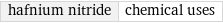 hafnium nitride | chemical uses