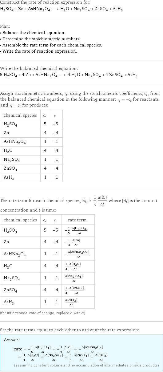 Construct the rate of reaction expression for: H_2SO_4 + Zn + AsHNa_2O_4 ⟶ H_2O + Na_2SO_4 + ZnSO_4 + AsH_3 Plan: • Balance the chemical equation. • Determine the stoichiometric numbers. • Assemble the rate term for each chemical species. • Write the rate of reaction expression. Write the balanced chemical equation: 5 H_2SO_4 + 4 Zn + AsHNa_2O_4 ⟶ 4 H_2O + Na_2SO_4 + 4 ZnSO_4 + AsH_3 Assign stoichiometric numbers, ν_i, using the stoichiometric coefficients, c_i, from the balanced chemical equation in the following manner: ν_i = -c_i for reactants and ν_i = c_i for products: chemical species | c_i | ν_i H_2SO_4 | 5 | -5 Zn | 4 | -4 AsHNa_2O_4 | 1 | -1 H_2O | 4 | 4 Na_2SO_4 | 1 | 1 ZnSO_4 | 4 | 4 AsH_3 | 1 | 1 The rate term for each chemical species, B_i, is 1/ν_i(Δ[B_i])/(Δt) where [B_i] is the amount concentration and t is time: chemical species | c_i | ν_i | rate term H_2SO_4 | 5 | -5 | -1/5 (Δ[H2SO4])/(Δt) Zn | 4 | -4 | -1/4 (Δ[Zn])/(Δt) AsHNa_2O_4 | 1 | -1 | -(Δ[AsHNa2O4])/(Δt) H_2O | 4 | 4 | 1/4 (Δ[H2O])/(Δt) Na_2SO_4 | 1 | 1 | (Δ[Na2SO4])/(Δt) ZnSO_4 | 4 | 4 | 1/4 (Δ[ZnSO4])/(Δt) AsH_3 | 1 | 1 | (Δ[AsH3])/(Δt) (for infinitesimal rate of change, replace Δ with d) Set the rate terms equal to each other to arrive at the rate expression: Answer: |   | rate = -1/5 (Δ[H2SO4])/(Δt) = -1/4 (Δ[Zn])/(Δt) = -(Δ[AsHNa2O4])/(Δt) = 1/4 (Δ[H2O])/(Δt) = (Δ[Na2SO4])/(Δt) = 1/4 (Δ[ZnSO4])/(Δt) = (Δ[AsH3])/(Δt) (assuming constant volume and no accumulation of intermediates or side products)