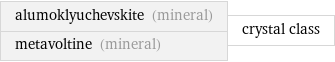 alumoklyuchevskite (mineral) metavoltine (mineral) | crystal class