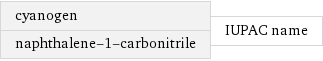 cyanogen naphthalene-1-carbonitrile | IUPAC name