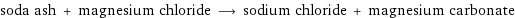 soda ash + magnesium chloride ⟶ sodium chloride + magnesium carbonate