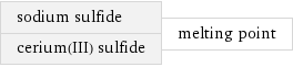 sodium sulfide cerium(III) sulfide | melting point