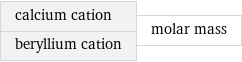 calcium cation beryllium cation | molar mass