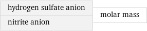 hydrogen sulfate anion nitrite anion | molar mass