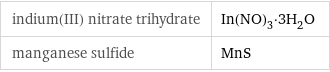 indium(III) nitrate trihydrate | In(NO)_3·3H_2O manganese sulfide | MnS