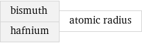 bismuth hafnium | atomic radius