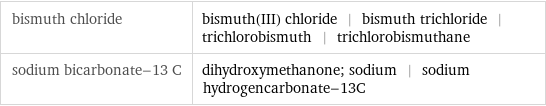 bismuth chloride | bismuth(III) chloride | bismuth trichloride | trichlorobismuth | trichlorobismuthane sodium bicarbonate-13 C | dihydroxymethanone; sodium | sodium hydrogencarbonate-13C