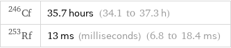 Cf-246 | 35.7 hours (34.1 to 37.3 h) Rf-253 | 13 ms (milliseconds) (6.8 to 18.4 ms)