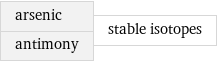 arsenic antimony | stable isotopes