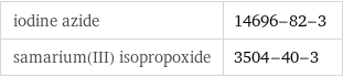 iodine azide | 14696-82-3 samarium(III) isopropoxide | 3504-40-3