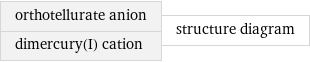 orthotellurate anion dimercury(I) cation | structure diagram