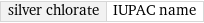 silver chlorate | IUPAC name