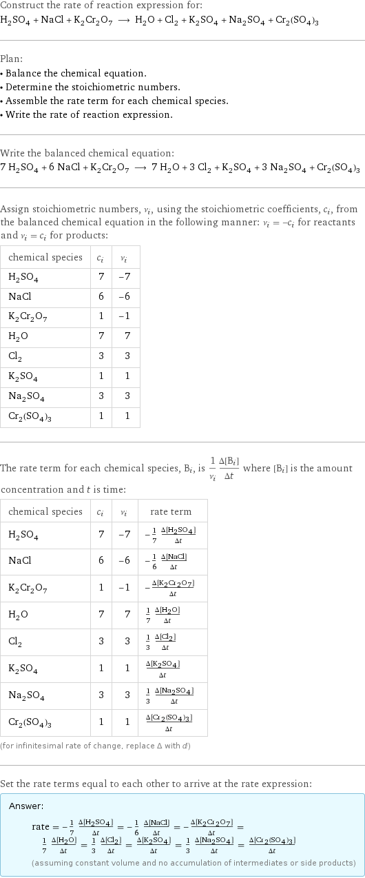 Construct the rate of reaction expression for: H_2SO_4 + NaCl + K_2Cr_2O_7 ⟶ H_2O + Cl_2 + K_2SO_4 + Na_2SO_4 + Cr_2(SO_4)_3 Plan: • Balance the chemical equation. • Determine the stoichiometric numbers. • Assemble the rate term for each chemical species. • Write the rate of reaction expression. Write the balanced chemical equation: 7 H_2SO_4 + 6 NaCl + K_2Cr_2O_7 ⟶ 7 H_2O + 3 Cl_2 + K_2SO_4 + 3 Na_2SO_4 + Cr_2(SO_4)_3 Assign stoichiometric numbers, ν_i, using the stoichiometric coefficients, c_i, from the balanced chemical equation in the following manner: ν_i = -c_i for reactants and ν_i = c_i for products: chemical species | c_i | ν_i H_2SO_4 | 7 | -7 NaCl | 6 | -6 K_2Cr_2O_7 | 1 | -1 H_2O | 7 | 7 Cl_2 | 3 | 3 K_2SO_4 | 1 | 1 Na_2SO_4 | 3 | 3 Cr_2(SO_4)_3 | 1 | 1 The rate term for each chemical species, B_i, is 1/ν_i(Δ[B_i])/(Δt) where [B_i] is the amount concentration and t is time: chemical species | c_i | ν_i | rate term H_2SO_4 | 7 | -7 | -1/7 (Δ[H2SO4])/(Δt) NaCl | 6 | -6 | -1/6 (Δ[NaCl])/(Δt) K_2Cr_2O_7 | 1 | -1 | -(Δ[K2Cr2O7])/(Δt) H_2O | 7 | 7 | 1/7 (Δ[H2O])/(Δt) Cl_2 | 3 | 3 | 1/3 (Δ[Cl2])/(Δt) K_2SO_4 | 1 | 1 | (Δ[K2SO4])/(Δt) Na_2SO_4 | 3 | 3 | 1/3 (Δ[Na2SO4])/(Δt) Cr_2(SO_4)_3 | 1 | 1 | (Δ[Cr2(SO4)3])/(Δt) (for infinitesimal rate of change, replace Δ with d) Set the rate terms equal to each other to arrive at the rate expression: Answer: |   | rate = -1/7 (Δ[H2SO4])/(Δt) = -1/6 (Δ[NaCl])/(Δt) = -(Δ[K2Cr2O7])/(Δt) = 1/7 (Δ[H2O])/(Δt) = 1/3 (Δ[Cl2])/(Δt) = (Δ[K2SO4])/(Δt) = 1/3 (Δ[Na2SO4])/(Δt) = (Δ[Cr2(SO4)3])/(Δt) (assuming constant volume and no accumulation of intermediates or side products)