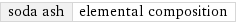 soda ash | elemental composition